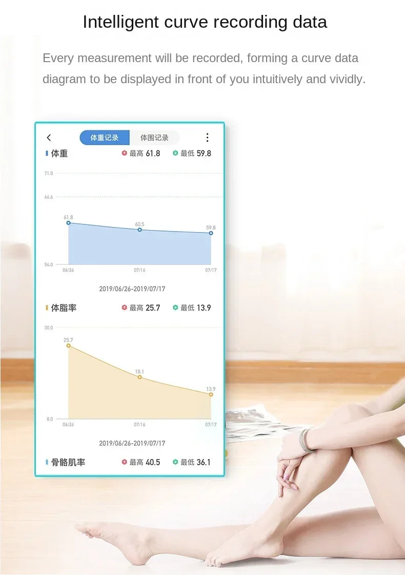 2026 Smart Bluetooth Body Weight & Fat Scale with App